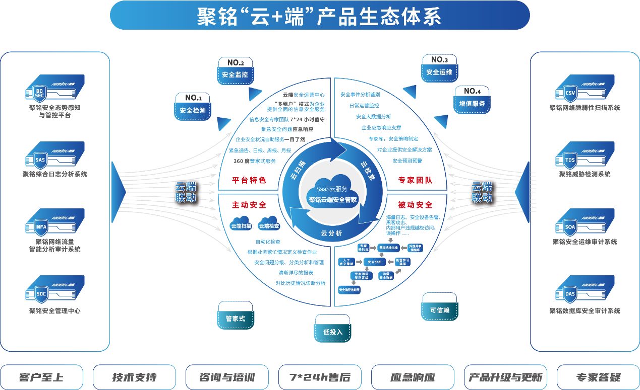 聚铭网络入选中国信通院“数据安全推进计划”，赋能网络技术服务升级